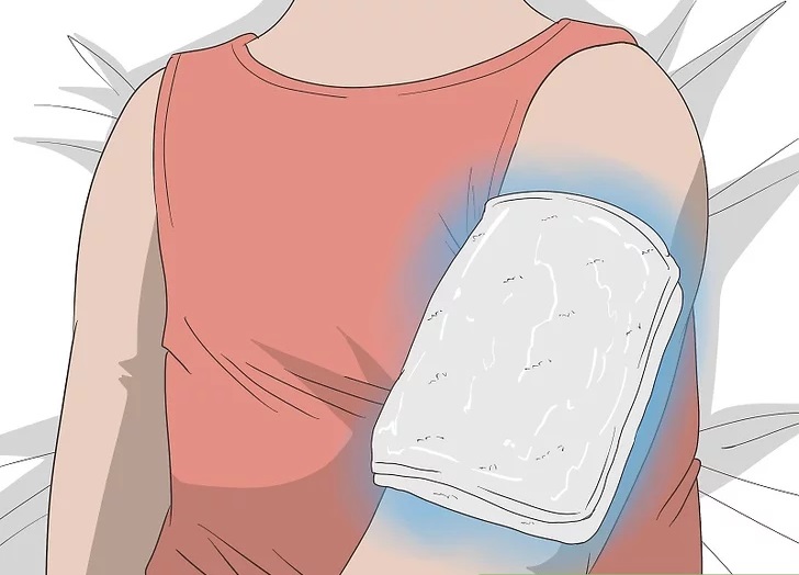 Protection of injury , reduction of Pain, Stiffness and Swellin